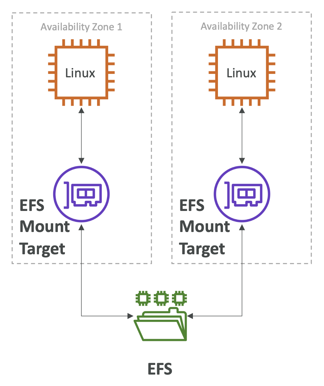 [aws] EFS | renine94