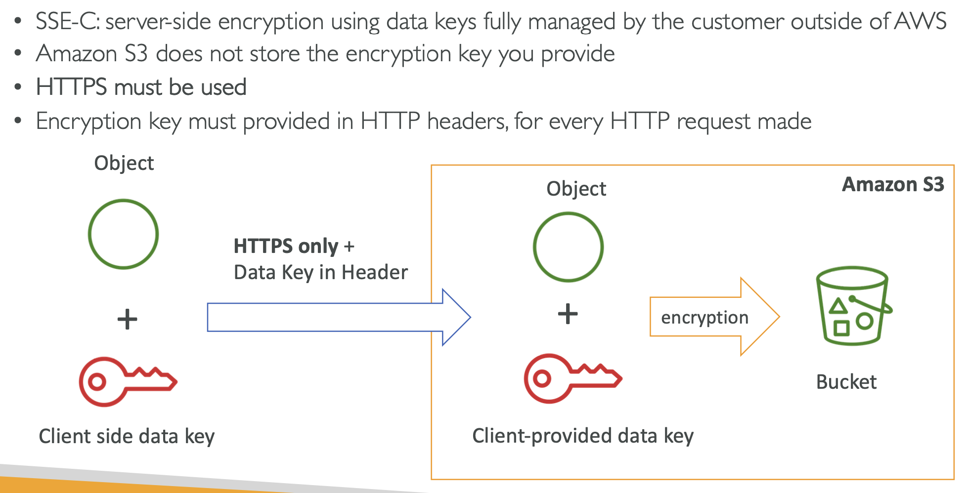 [aws] S3 (2) - Encryption | renine94