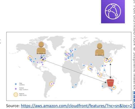 [aws] CloudFront (1) - CDN & Intro | renine94