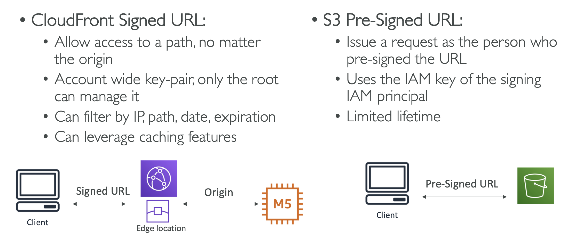 [aws] CloudFront (3) - Signed URL & Cookies | renine94
