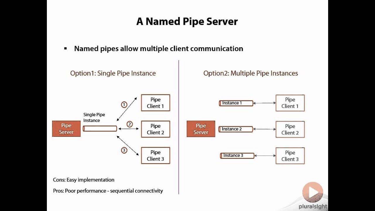 Net 4.5 Streaming Tutorial 50 - Named Pipe Server - YouTube