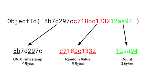 MongoDB 이해하기