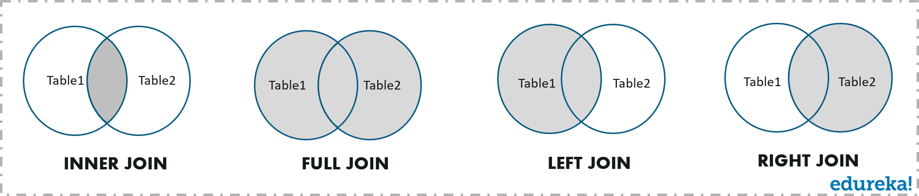 SQL Joins Explained